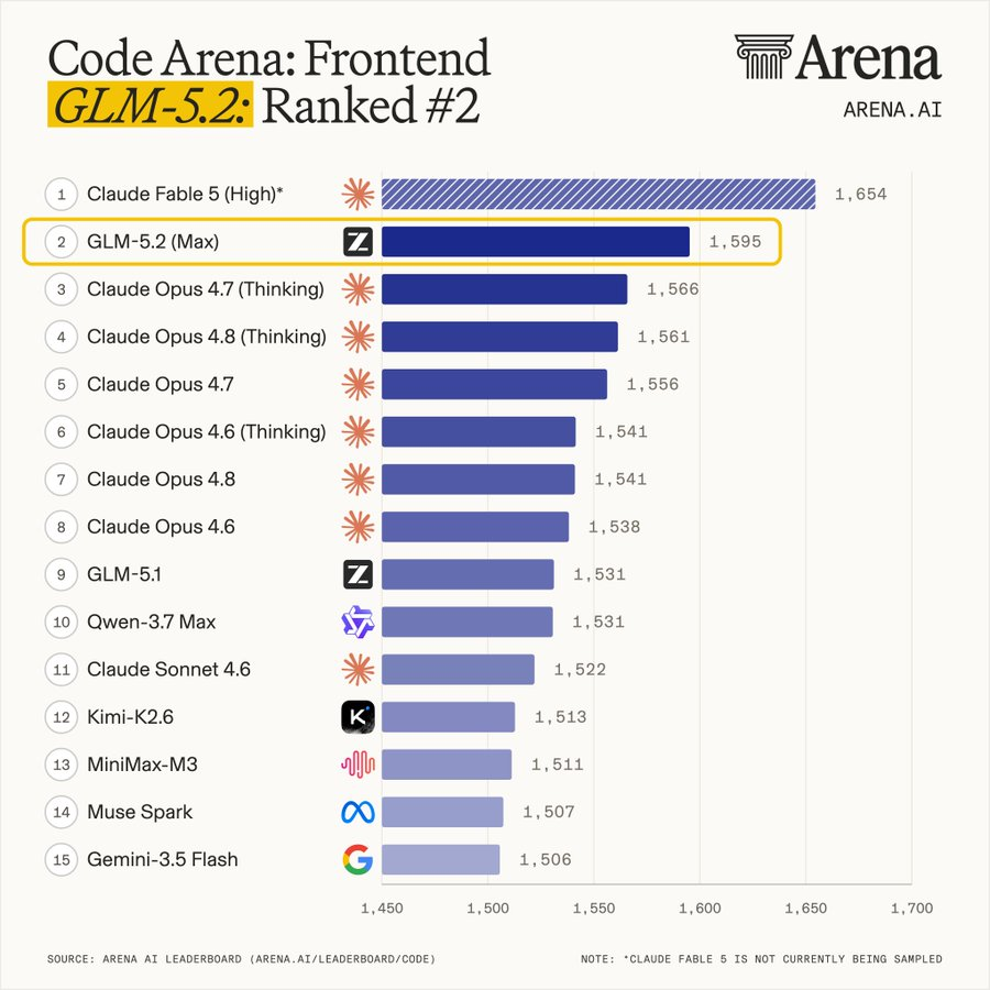 GLM-5.2 frontend and coding benchmark results