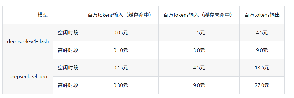 DeepSeek API peak and off-peak pricing announced in August 2026