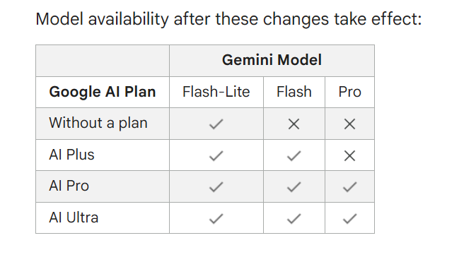 Google Gemini model availability changes by subscription plan